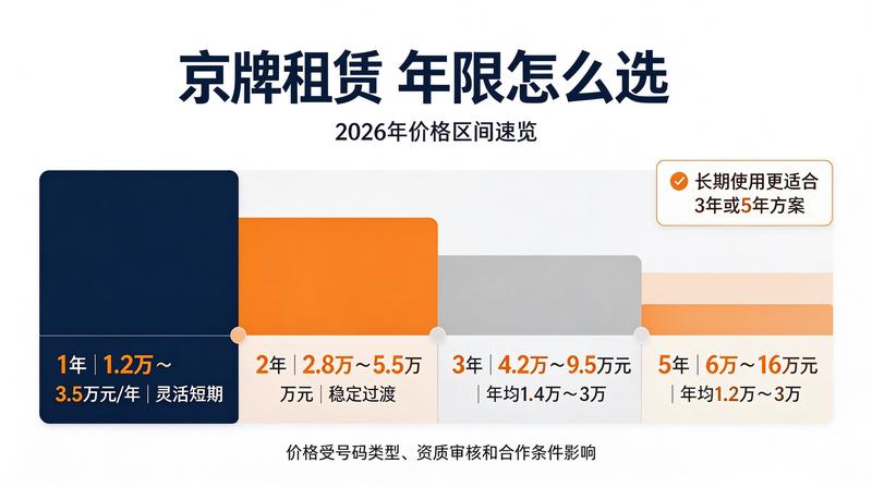 业务总监